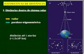 ESTIMATIVAS DE DISTÂNCIA I. Distâncias dentro do sistema solar radar paralaxe trigonométrica distâncias até 1 ano-luz (~1.5x10 8 km)