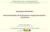 MINISTÉRIO DO PLANEJAMENTO Interoperabilidade: Harmonização de Estruturas Organizacionais - Histórico MINISTÉRIO DO PLANEJAMENTO 2o Seminário Sistema de.