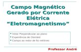 Campo Magnético Gerado por Corrente Elétrica “Eletromagnetismo” Vetor Perpendicular ao plano Experiência de Oersted Campo ao redor de fio retilíneo Professor.