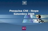 1 Pesquisa CNI - Ibope Setembro 2006. 2 A MCI - Marketing, Estratégia e Comunicação Institucional, consultoria contratada pela CNI, apresenta a análise.