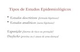 Tipos de Estudos Epidemiológicos Estudos descritivos (formula hipóteses) Estudos analíticos (testa hipóteses) Exposição (fatores de risco ou proteção)