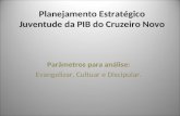Planejamento Estratégico Juventude da PIB do Cruzeiro Novo Parâmetros para análise: Evangelizar, Cultuar e Discipular.