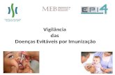 Vigilância das Doenças Evitáveis por Imunização Tópicos Histórico Doenças Preveníveis por Imunização Crianças Adultos Idosos Vacinação para Profissionais.