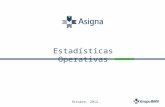 Estadísticas Operativas Octubre, 2012.. Principales Indicadores.