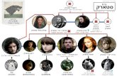Game of Thrones - Season 2 Episode 5 Character Guide