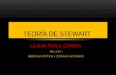 LILIANA PAOLA CORREA FELLOW I MEDICINA CRITICA Y CUIDADO INTENSIVO TEORÍA DE STEWART.
