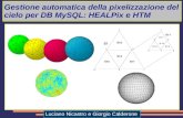 Gestione automatica della pixelizzazione del cielo per DB MySQL: HEALPix e HTM Luciano Nicastro e Giorgio Calderone.