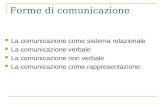 Forme di comunicazione La comunicazione come sistema relazionale La comunicazione verbale La comunicazione non verbale La comunicazione come rappresentazione.