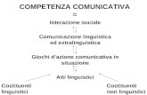 COMPETENZA COMUNICATIVA = Interazione sociale Comunicazione linguistica ed extralinguistica Giochi dazione comunicativa in situazione Atti linguistici.