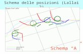 Schema delle posizioni (Lallai 2) Schema A. Schema delle posizioni (Iannucci 2) Schema A.