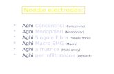 Aghi Concentrici (Concentric) Aghi Monopolari (Monopolar) Aghi Singola Fibra (Single fibre) Aghi Macro EMG (Macro) Aghi a matrice (Multi array) Aghi per.