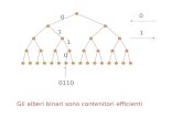0 1 0 1 1 0 0110 Gli alberi binari sono contenitori efficienti.