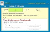 Tor Vergata M. Salerno Componenti – Dominio del tempo 1 N – polo e bipolo Terminali Poli Morsetti Componente elettrico N - polo Il componente interagisce.