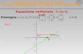 Lezione del 15 novembre 2006 Retta passante per un punto P di direzione u Equazione vettoriale : X=ku+P, k Esempio : u=(1,1), P=(3,0) u P P+u k=1.