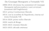 Da Giuseppe Bonaparte a Fernando VII 1808-1814: divisione fra sostenitori di Giuseppe Bonaparte (afrancesados) e suoi avversari (sostenuti dallInghilterra)
