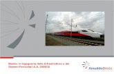 Master in Ingegneria delle Infrastrutture e dei Sistemi Ferroviari A.A. 2009/10.