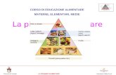 Comune di VareseLA PIRAMIDE ALIMENTARE Avenance Italia S.p.A CORSO DI EDUCAZIONE ALIMENTARE MATERNE, ELEMENTARI, MEDIE La piramide alimentare.