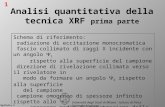 Analisi quantitativa della tecnica XRF prima parte Schema di riferimento: radiazione di eccitazione monocromatica fascio collimato di raggi X incidente.