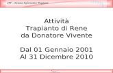 SIT – Sistema Informativo Trapianti Attività Trapianto di Rene da Donatore Vivente Dal 01 Gennaio 2001 Al 31 Dicembre 2010.