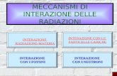 MECCANISMI DI INTERAZIONE DELLE RADIAZIONI INTERAZIONE RADIAZIONE-MATERIA RADIAZIONE-MATERIA INTERAZIONE CON LE INTERAZIONE CON LE PARTICELLE CARICHE PARTICELLE.