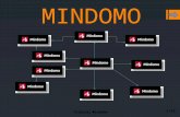 MINDOMO Tutorial Mindomo 1/13. Ambienti e dispositivi per Mindomo 2/13 Tutorial Mindomo.