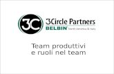 Team produttivi e ruoli nel team. Copyright © 2008, 3Circle Partners, LLC Team produttivi e ruoli nel team La formazione di team efficaci si ha più per.