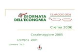 Cremona 2003 Cremona 2004 Casalmaggiore 2005 Crema 2006.