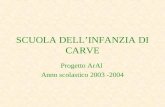 SCUOLA DELLINFANZIA DI CARVE Progetto ArAl Anno scolastico 2003 -2004.