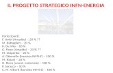 IL PROGETTO STRATEGICO INFN-ENERGIA Partecipanti: F. Ambi (Ansaldo) – 20 % ?? M. Battaglieri – 20 % R. De Vita – 20 % G. Firpo (Ansaldo) – 20 % ?? M. Osipenko.