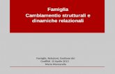 Famiglia Cambiamentio strutturali e dinamiche relazionali Famiglia, Relazioni, Gestione dei Conflitti 12 Aprile 2013 Maria Mancarella.