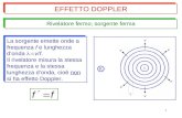 1 Rivelatore fermo; sorgente ferma EFFETTO DOPPLER La sorgente emette onde a frequenza f e lunghezza d’onda v  f. Il rivelatore misura la stessa frequenza.