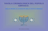 Prof. Vincenzo Cremone TAVOLA CRONOLOGICA DEL POPOLO EBRAICO. DALLE ORIGINI ALLA NASCITA DELLO STATO D’ISRAELE.