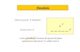 Parabola Dato un punto F del piano ed una retta d F d parabola si dice parabola l ’ insieme dei punti del piano equidistanti dal punto F e dalla retta.