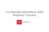 La piramide alimentare della Regione Toscana. piramide alimentare toscana l'elaborazione della piramide alimentare toscana, il cui varo ufficiale è.