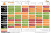 Moodle Tool Guide for Teachers Arabic May2012_2