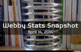 Webby Stats Snapshot