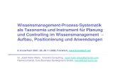 Wissensmanagement-Prozess-Systematik als Taxonomie und Instrument für Planung und Controlling im Wissensmanagement  –  Aufbau, Positionierung und Anwendungen