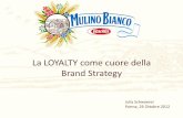 La loyalty come cuore della Brand Strategy