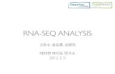 Kogo 2013 RNA-seq analysis