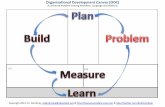 The Lean Organizational Development Canvas: How to Eliminate the Trade-off Between the BUSINESS MODEL CANVAS and the LEAN CANVAS