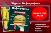 Медиакит Журнала Инфографика в Новосибирске