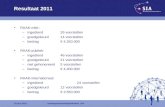 Resultaat 2011 •RAAK-mkb : –ingediend26 voorstellen –goedgekeurd14 voorstellen –bedrag € 4.250.000 •RAAK-publiek: –ingediend46 voorstellen –goedgekeurd21.