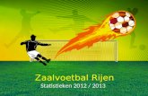 Statistieken 2012 / 2013 Zaalvoetbal Rijen. Topscorers Totaal: 1. Bram Lenaerts (Govers verz. / Avia) 71 goals 2. Erik Spierings (fc Gosa) 60 goals 3.