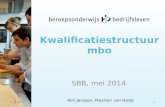Kwalificatiestructuur mbo SBB, mei 2014 22-5-20141 Kim Janssen, Maarten van Herpt.