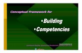 Building Competencies Ihrd Conf Presentation Chandramowly