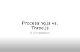 Processing.js vs. three.js