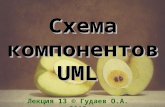 МАПО Лекция 13 Схема компонентов UML