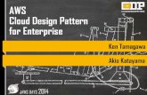 AWS Cloud Design Pattern for Enterprise