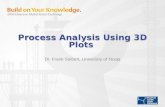 Emerson Exchange 3D plots Process Analysis