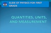 1. Quantities, Units, And Measurement